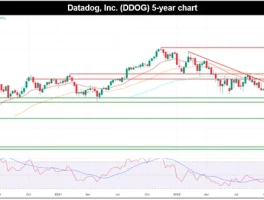 DDOG Stock Soars: Revenue Beat and What We Know